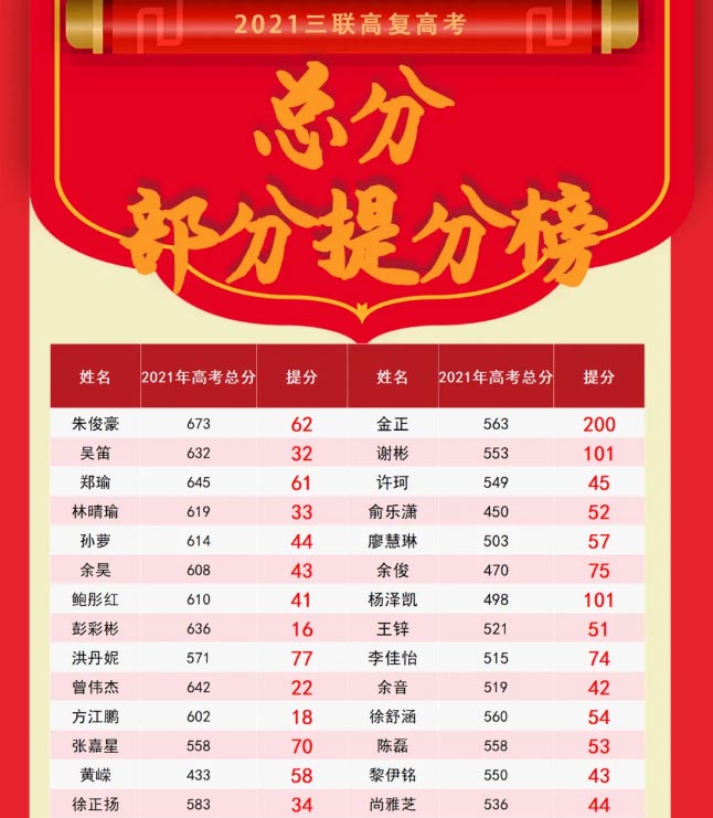 (lin)Ӗ(xn)ЧòãW(xu)Tԇɿ