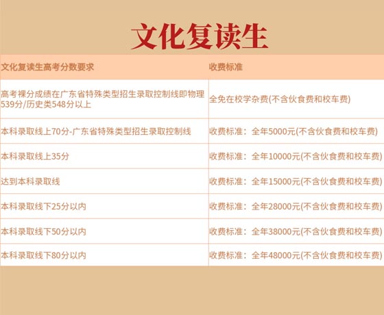 文化復讀收費標準.jpg 文化復讀收費標準.jpg