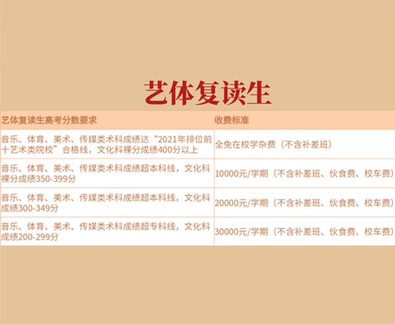 藝體復讀收費標準.jpg 藝體復讀收費標準.jpg
