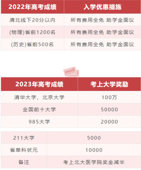 助學(xué)獎學(xué)金.jpg 助學(xué)獎學(xué)金.jpg