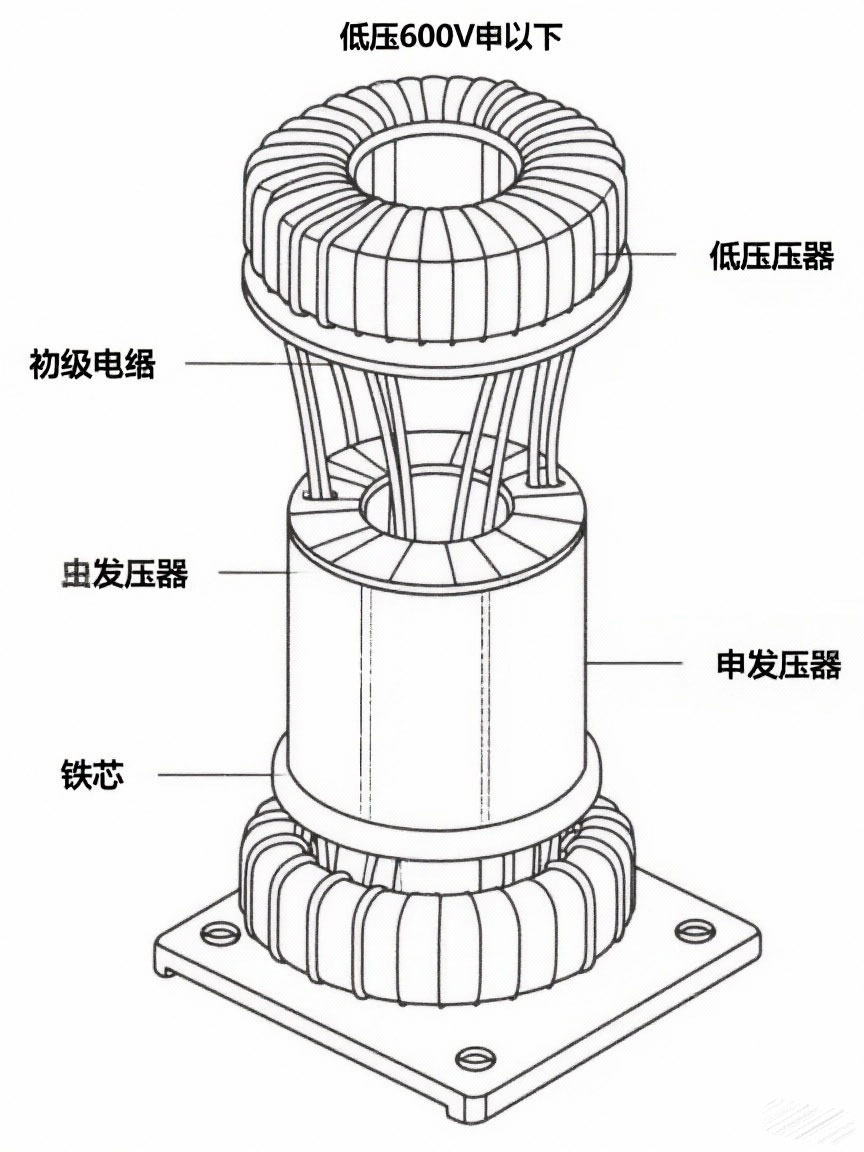 青島變壓器的分類,什么是低壓變壓器?