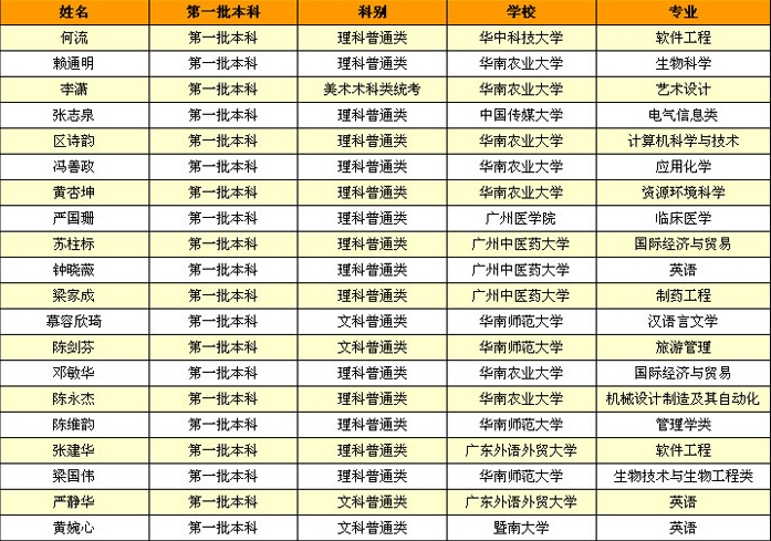 優秀學生.jpg 優秀學生.jpg