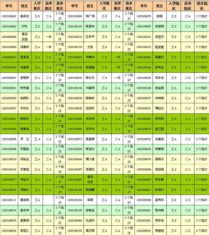 優秀學員名單1.jpg 優秀學員名單1.jpg