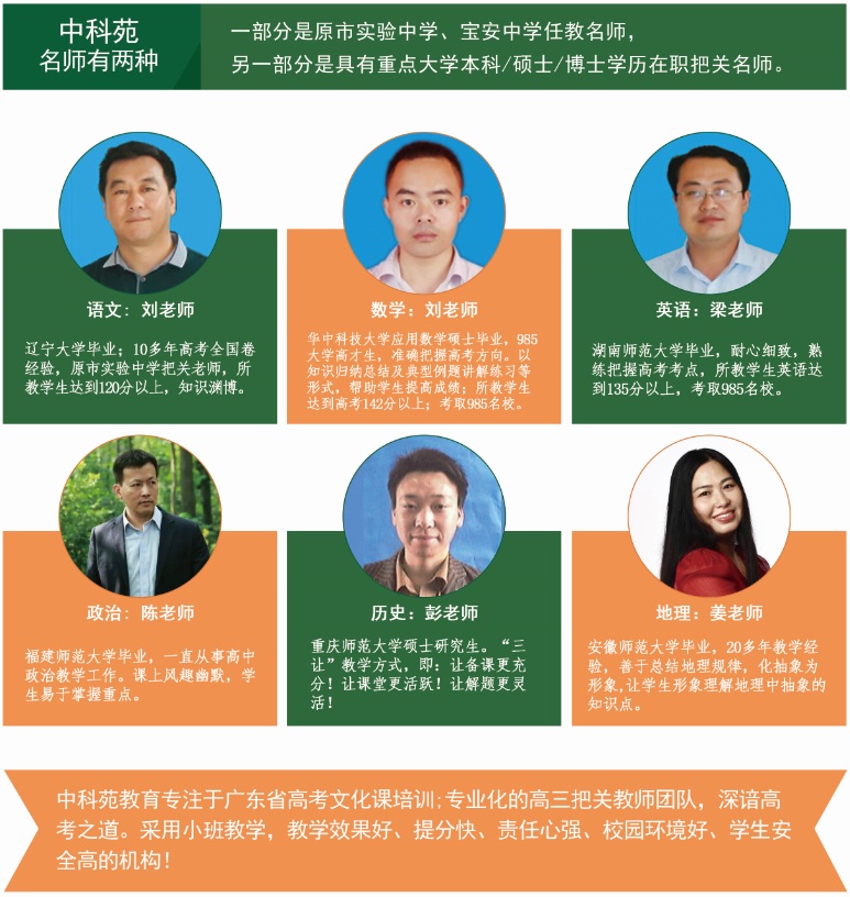 中科苑專業師資.jpg 中科苑專業師資.jpg