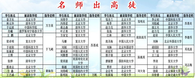 優秀畢業學員.jpg 優秀畢業學員.jpg