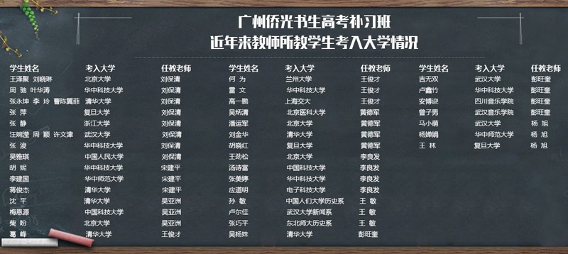 優秀畢業學生 優秀畢業學生