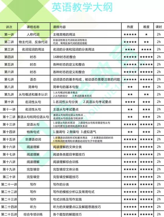 英語大綱 英語大綱