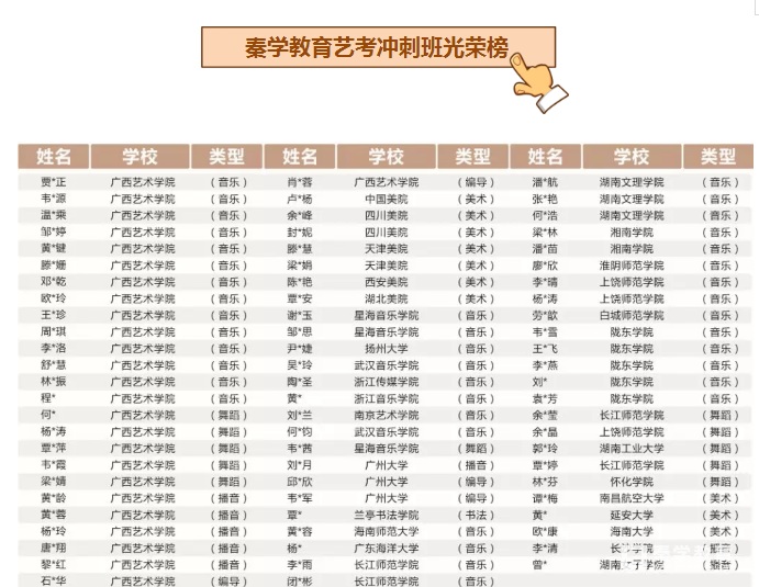 秦學教育藝考沖刺班光榮榜1.jpg 秦學教育藝考沖刺班光榮榜1.jpg