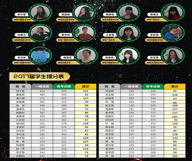 學員提分表 學員提分表