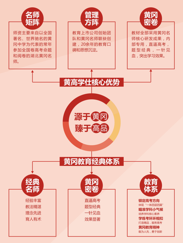辦學體系 辦學體系