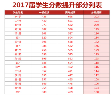 往屆學生成績 往屆學生成績