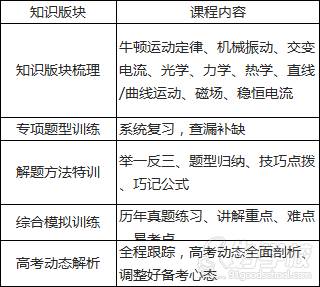 課程內容 課程內容