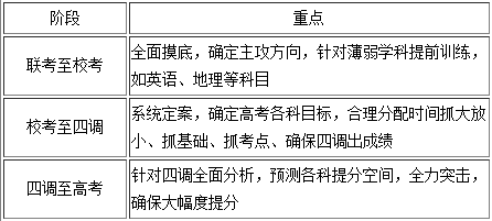 課程特色 課程特色