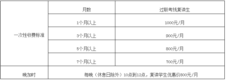 收費標準 收費標準