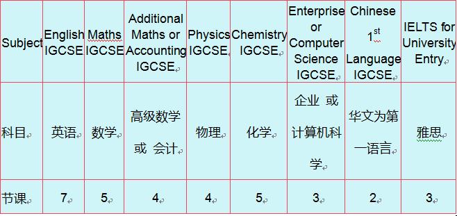 華僑生聯考課程學習內容.jpg 華僑生聯考課程學習內容.jpg