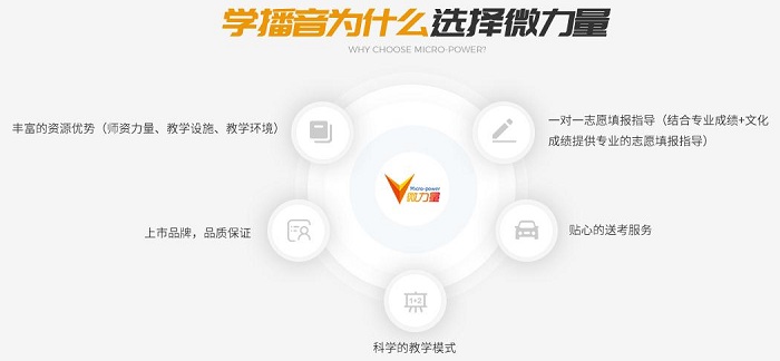 學播音為什么要選擇微力量.jpg 學播音為什么要選擇微力量.jpg