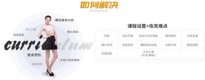 服裝表演專業課程安排.jpg 服裝表演專業課程安排.jpg