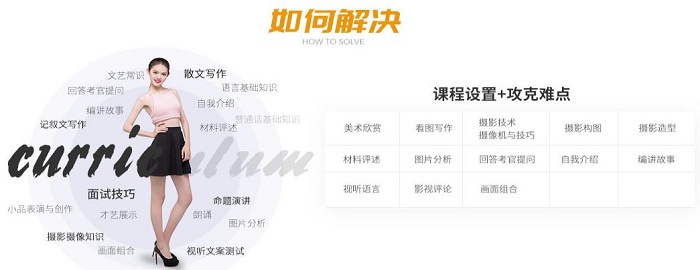 攝影攝像專業教學安排.jpg 攝影攝像專業教學安排.jpg