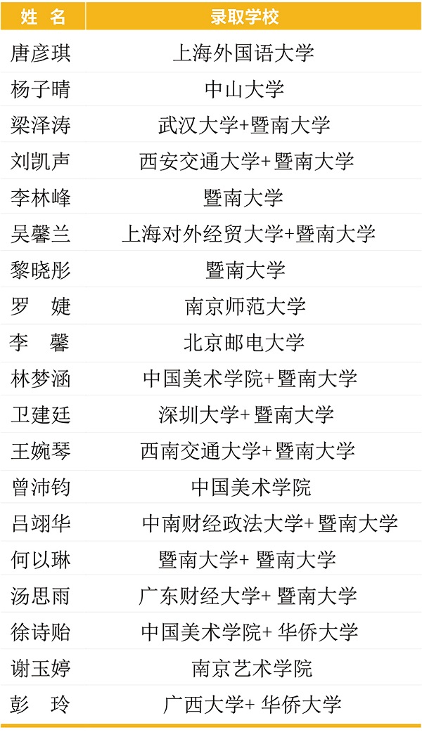 夏越教育2018屆港澳臺聯考部分成績喜報.jpg 夏越教育2018屆港澳臺聯考部分成績喜報.jpg