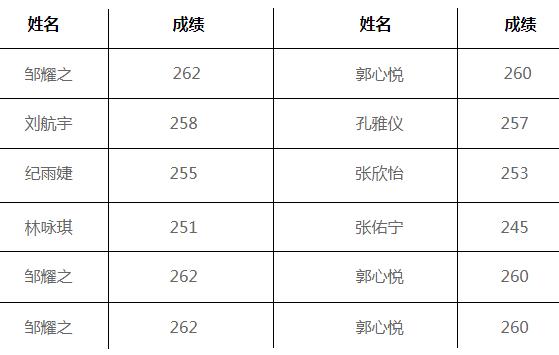 理綜光榮榜.jpg 理綜光榮榜.jpg