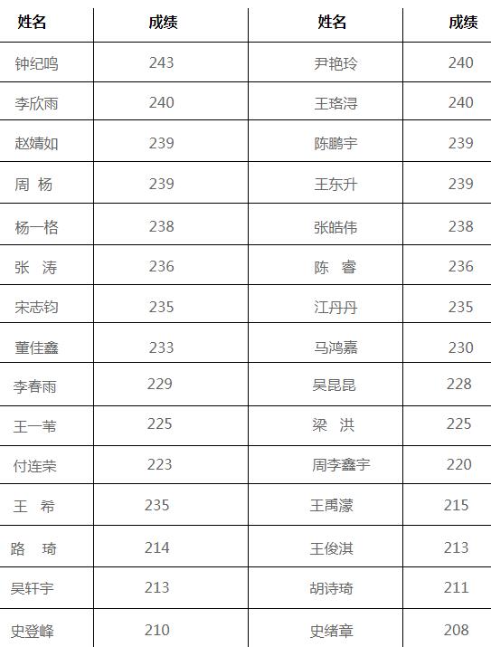 文綜光榮榜.jpg 文綜光榮榜.jpg