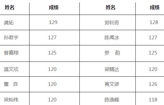 語文光榮榜.jpg 語文光榮榜.jpg