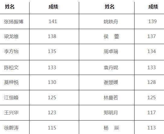 英語光榮榜.jpg 英語光榮榜.jpg