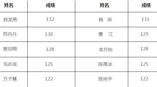 數(shù)學(xué)光榮榜.jpg 數(shù)學(xué)光榮榜.jpg