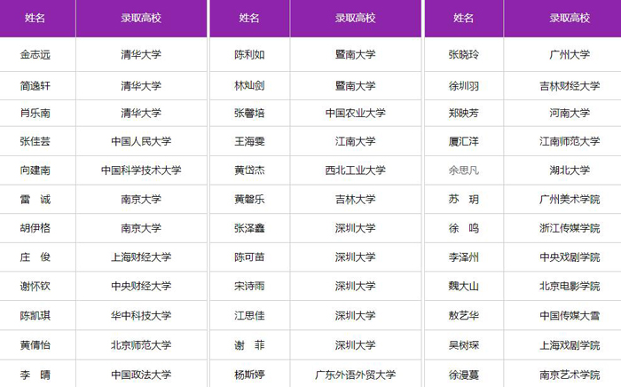 高校錄取名單.jpg 高校錄取名單.jpg