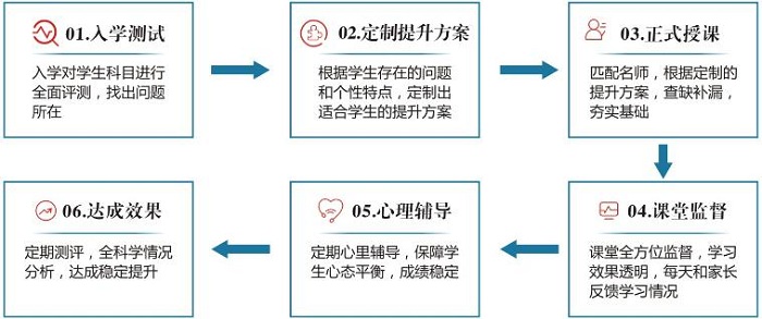 學習流程.jpg 學習流程.jpg