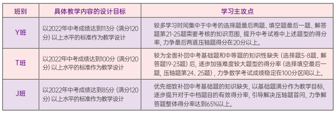 分班規則 分班規則