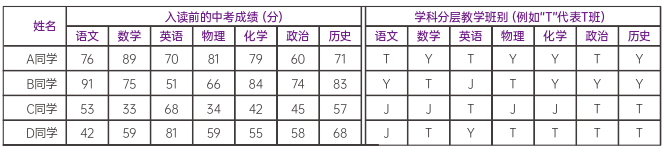 分班模擬 分班模擬