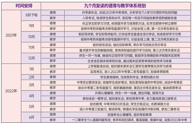科學規劃,沖刺理想目標 科學規劃,沖刺理想目標