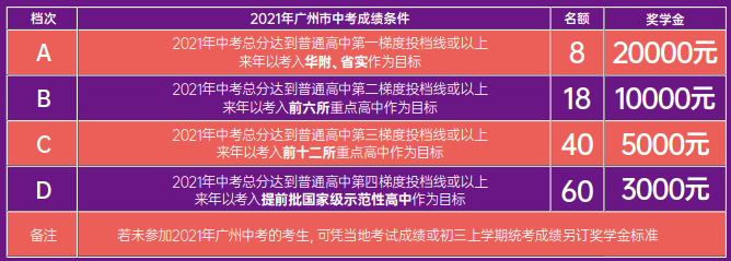 獎學金計劃 獎學金計劃