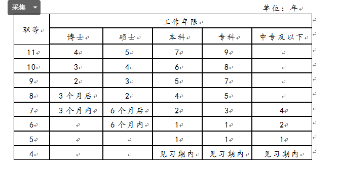 學歷職稱 學歷職稱