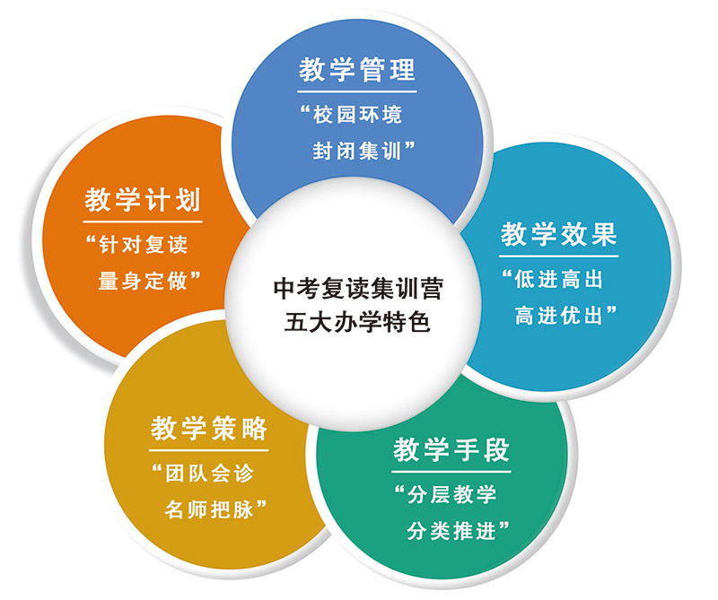 教學特色 教學特色