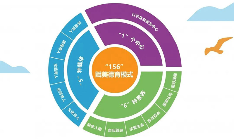 賦美德育模式 賦美德育模式