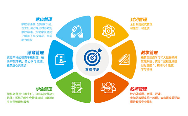 管理體系 管理體系