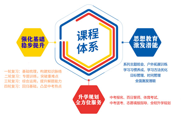 課程體系 課程體系