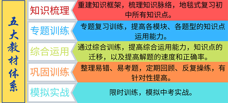 五大教材體系 五大教材體系