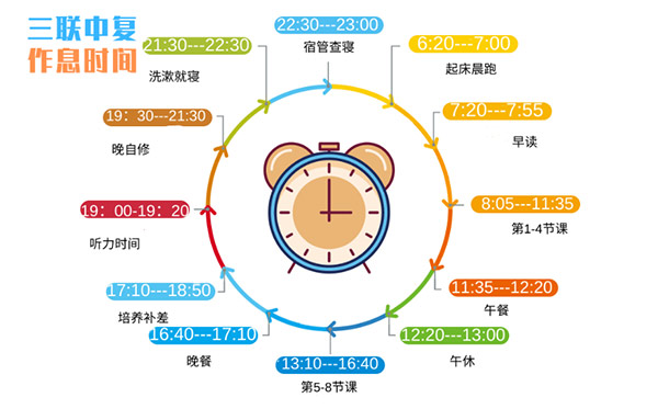 作息時間安排 作息時間安排