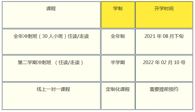 港澳臺聯考課程設置 港澳臺聯考課程設置