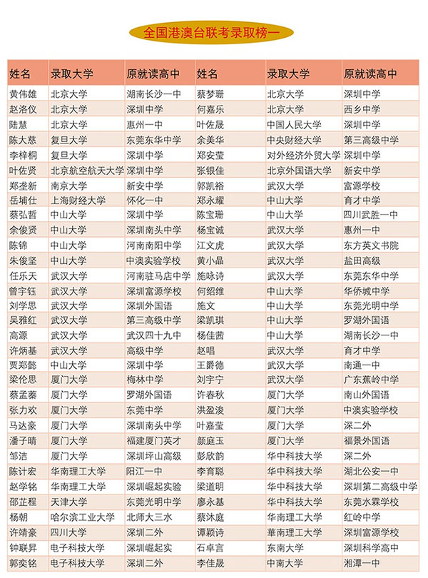 往年港澳臺聯考成績 往年港澳臺聯考成績