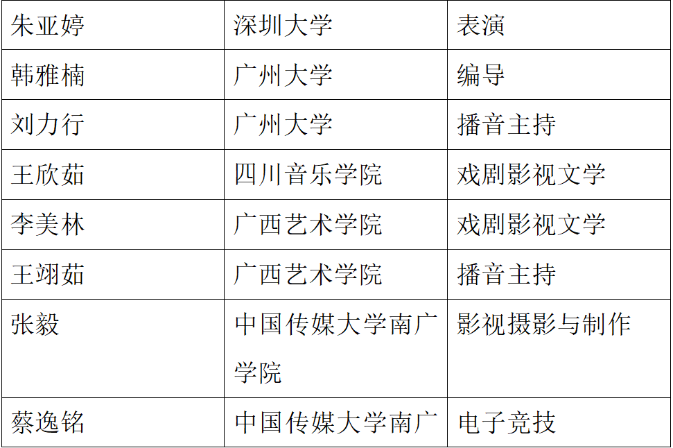 藝考成績 藝考成績