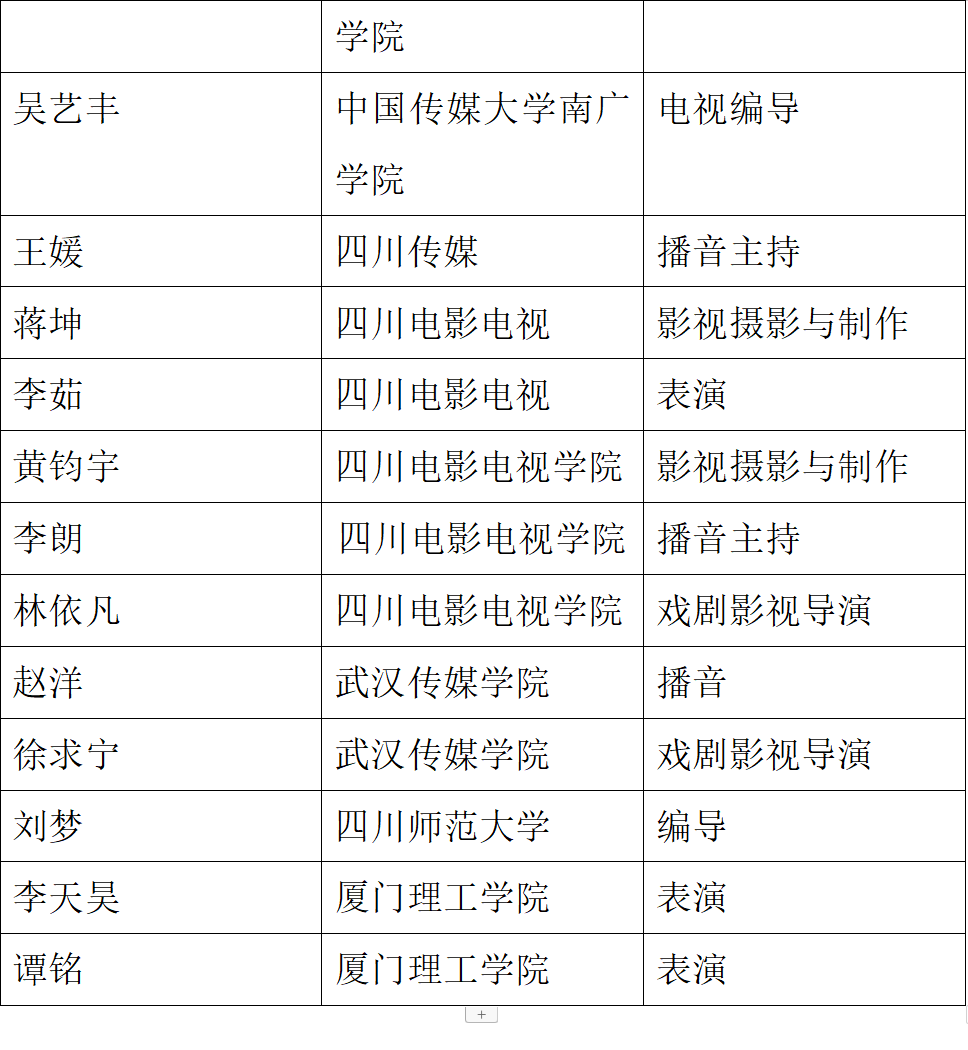 藝考成績 藝考成績