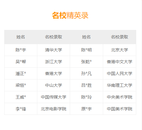 名校精英榜 名校精英榜