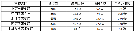 教學(xué)成績(jī) 教學(xué)成績(jī)