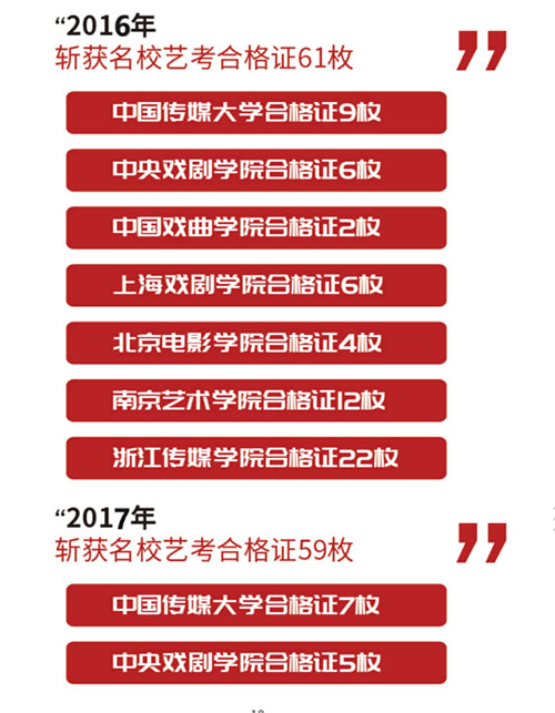 2016-2017年教學成績 2016-2017年教學成績