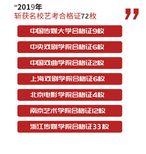 2019年教學成績 2019年教學成績