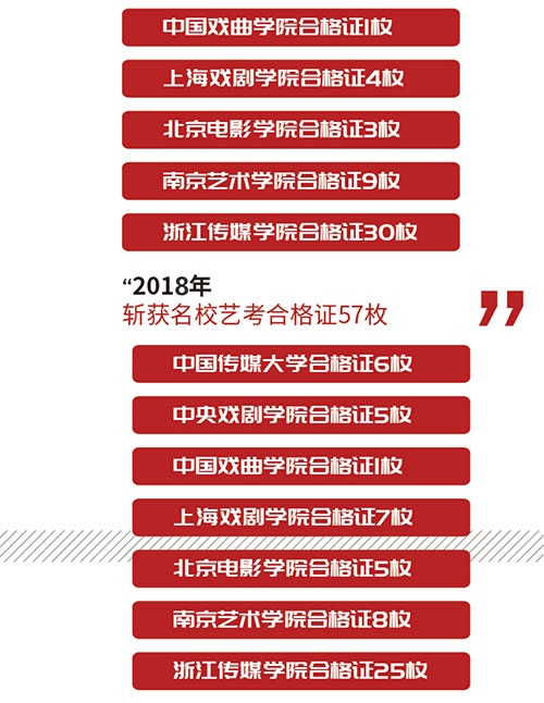 2017-2018年教學成績 2017-2018年教學成績